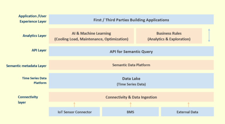 figure 5 – overview of semantic data platform high res 1024x567