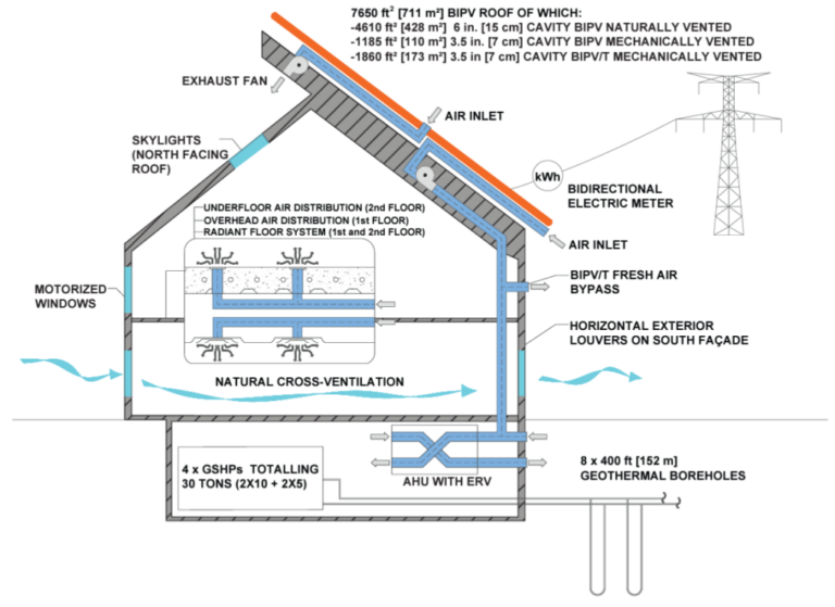library schematic 1024x745