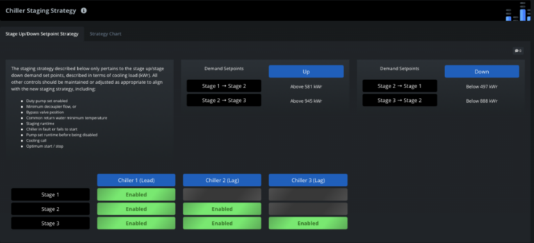 staging strategy 1024x466
